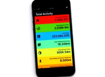 activitate