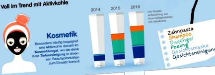 aktív aktív