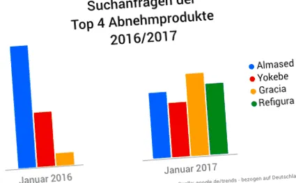 најдобри