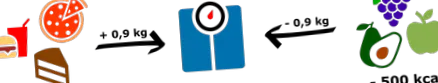 túlsúly