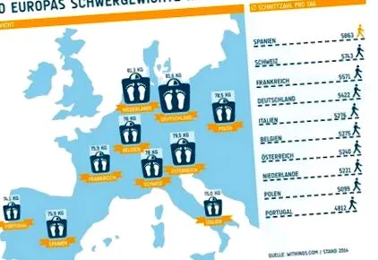 germania