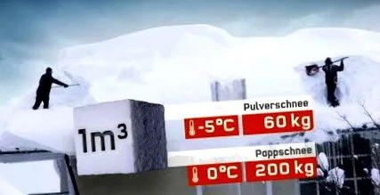 снег