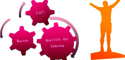 élet