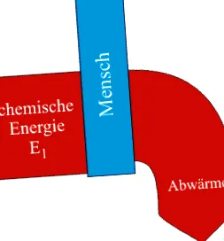 energetice
