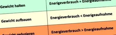 energiaigény-kalkulátor