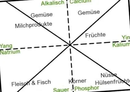 cele