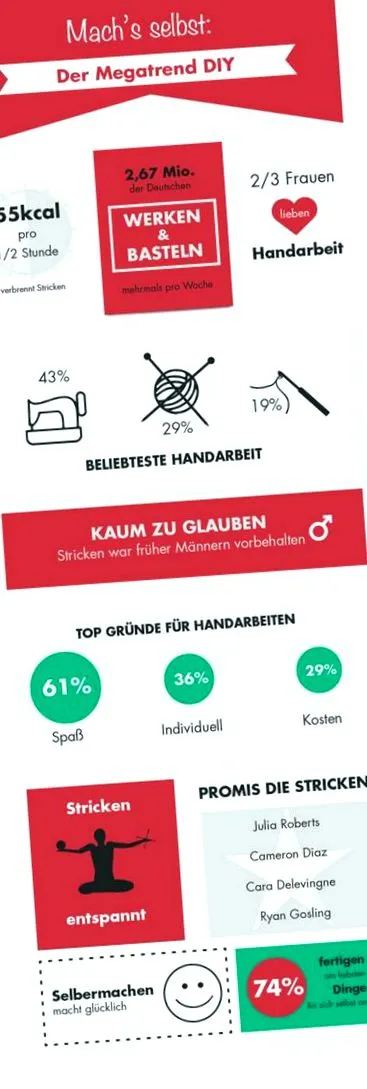 égetek