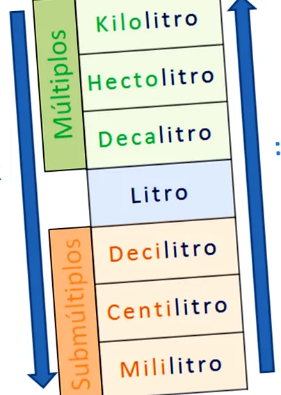 problémák