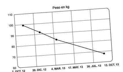 diabetológia