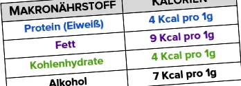 sfaturi greutate