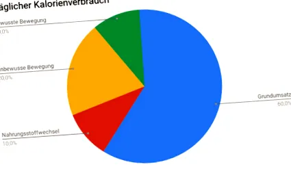 este