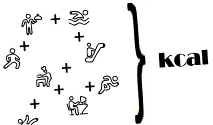 калоріях