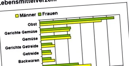 Bankhofer professzortól