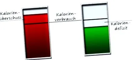 echilibrului