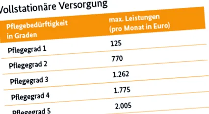 szövetségi egészségügyi