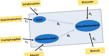 statisztikai