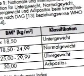 medicală
