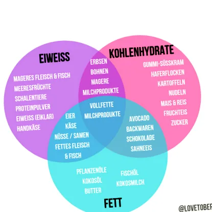 optimális