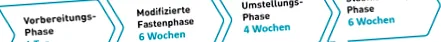 OPTIFAST® rövid program