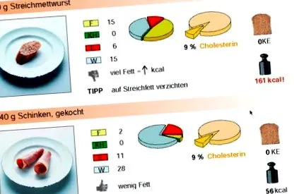 táplálkozási