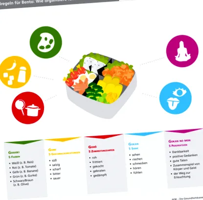 alapvető bento