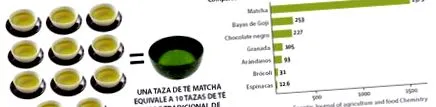 естествено