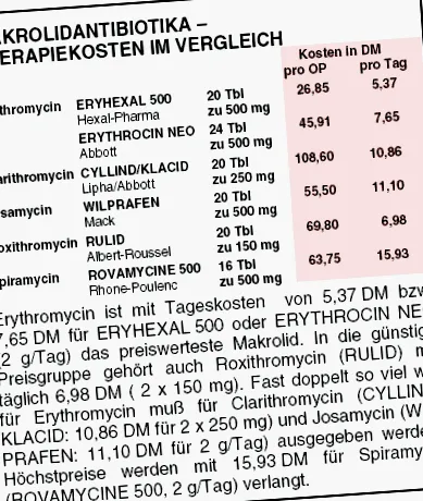 antibioticile