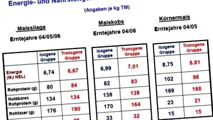 biotechnológiai módszerek