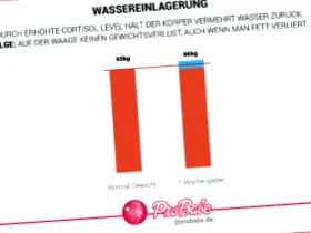 stressz