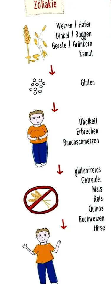 jelent organikus