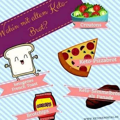 ketoseportal kenyér
