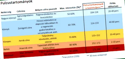 частоти розрахунок