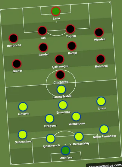 Bayer Leverkusen