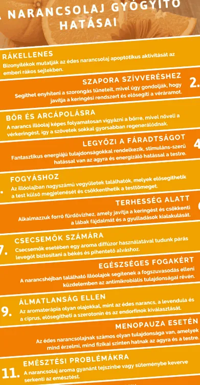 йопофа портокаловото