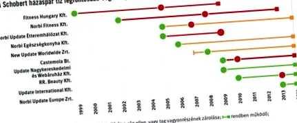 питань конкуренції закінчується