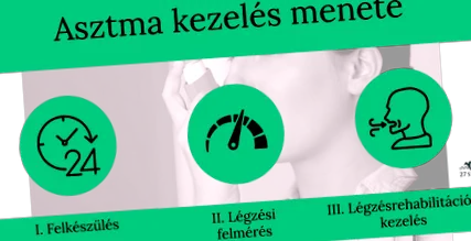 симптома лечение