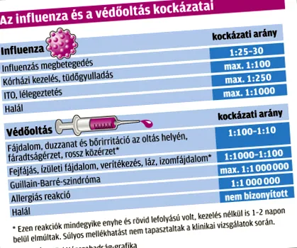 внутрішні пандемія