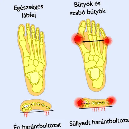 surgery болница