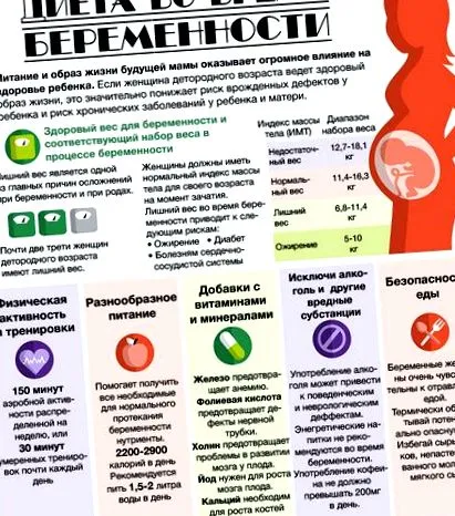 период отслабване отслабване
