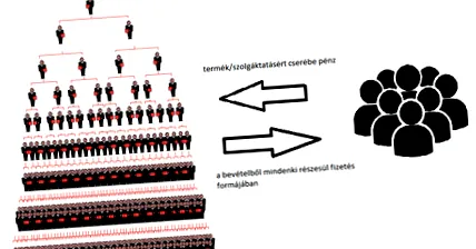медицински отслабване
