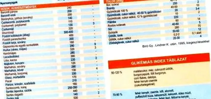 отслабнете килограма