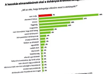 откаже човек