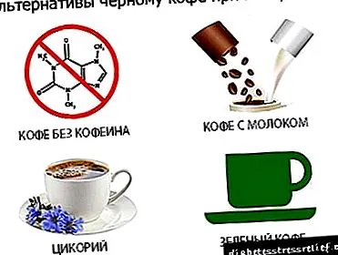 контроль ваги