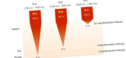 інфрачервоного світла інфрачервоне