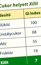 ксиліт
