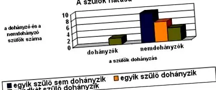 отзиви пушене