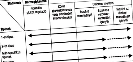 отслабнете критични