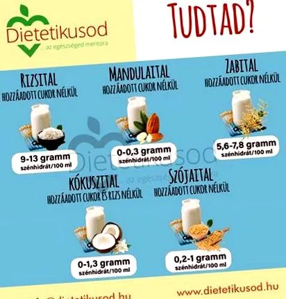 замість молока
