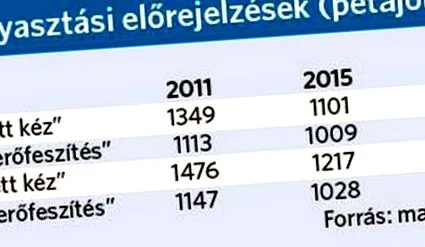 népszava népszava
