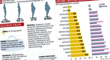 надбягвания отслабване